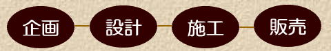 E݌vE{HE̔