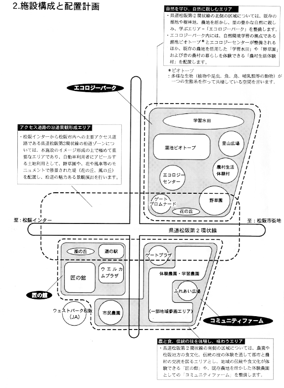 �{�ݍ\���Ɣz�u�v��