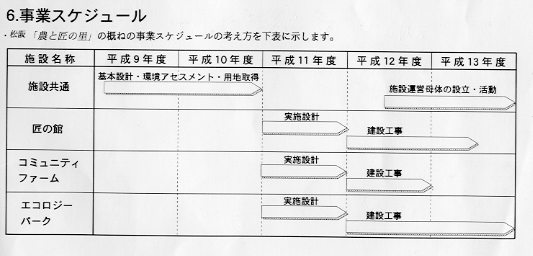 ���ƃX�P�W���[��